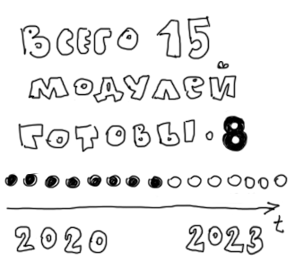Масштаб • Дизайн-задачник «Собаки Павловой» • 300+ упражнений для IT-специалистов