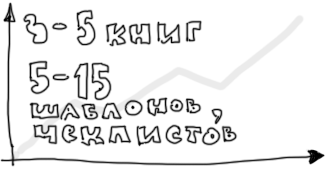 Дополнения • Дизайн-задачник «Собаки Павловой» • 300+ упражнений для IT-специалистов