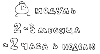 Время • Дизайн-задачник «Собаки Павловой» • 300+ упражнений для IT-специалистов